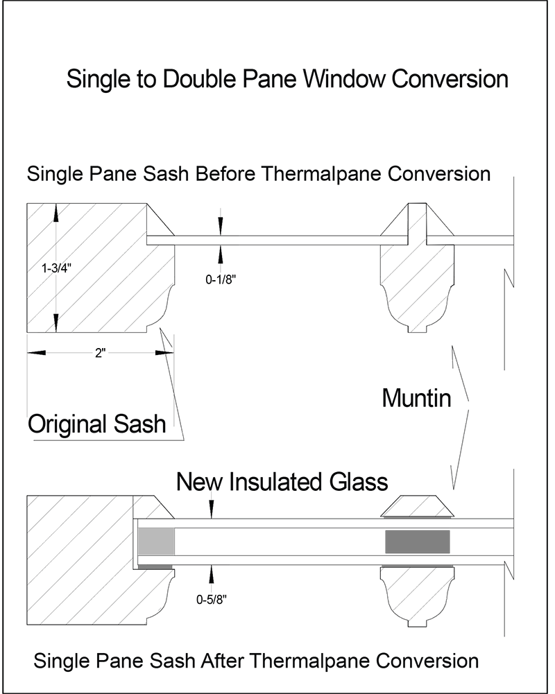 schematic of a single to dual pane window conversion